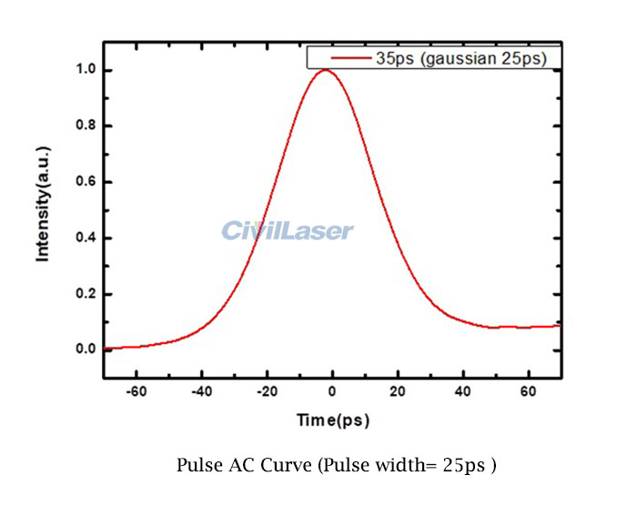 Picosecond Pulse Fiber Laser